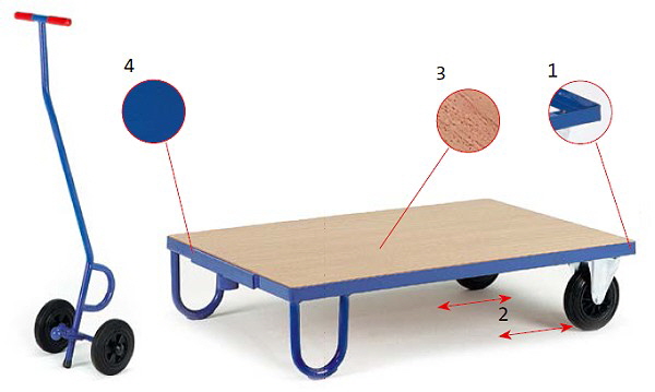 Plattformwagen-Rollplatten