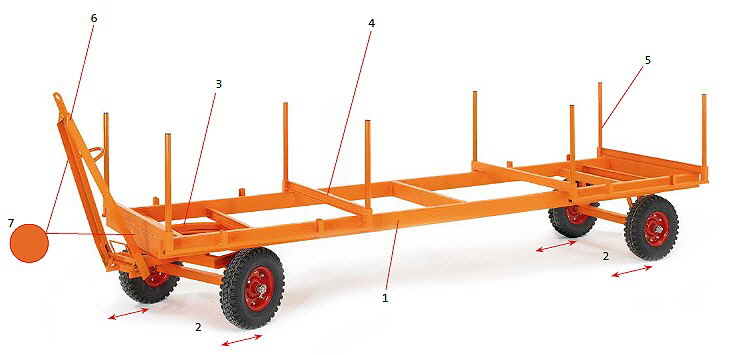 Langmaterial-Anhaenger-Rollwagen